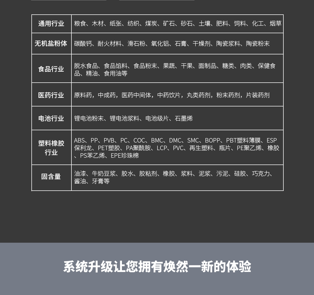VM-01S型鹵素水分測定儀